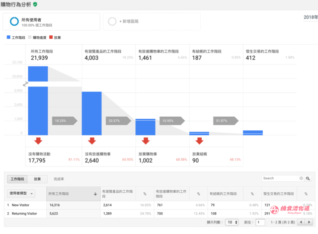 購物行為分析