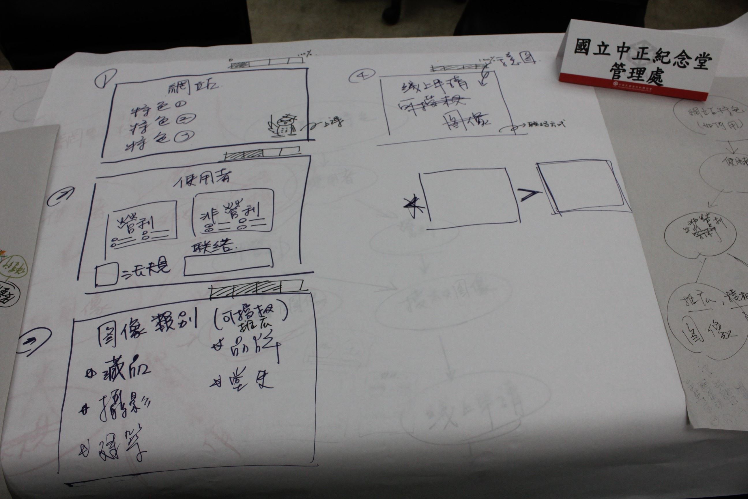第二週 資料整理與資訊編排
