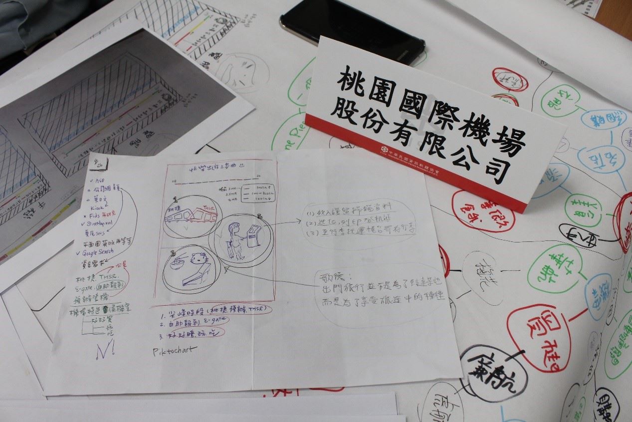 第三週 資訊規劃與包裝