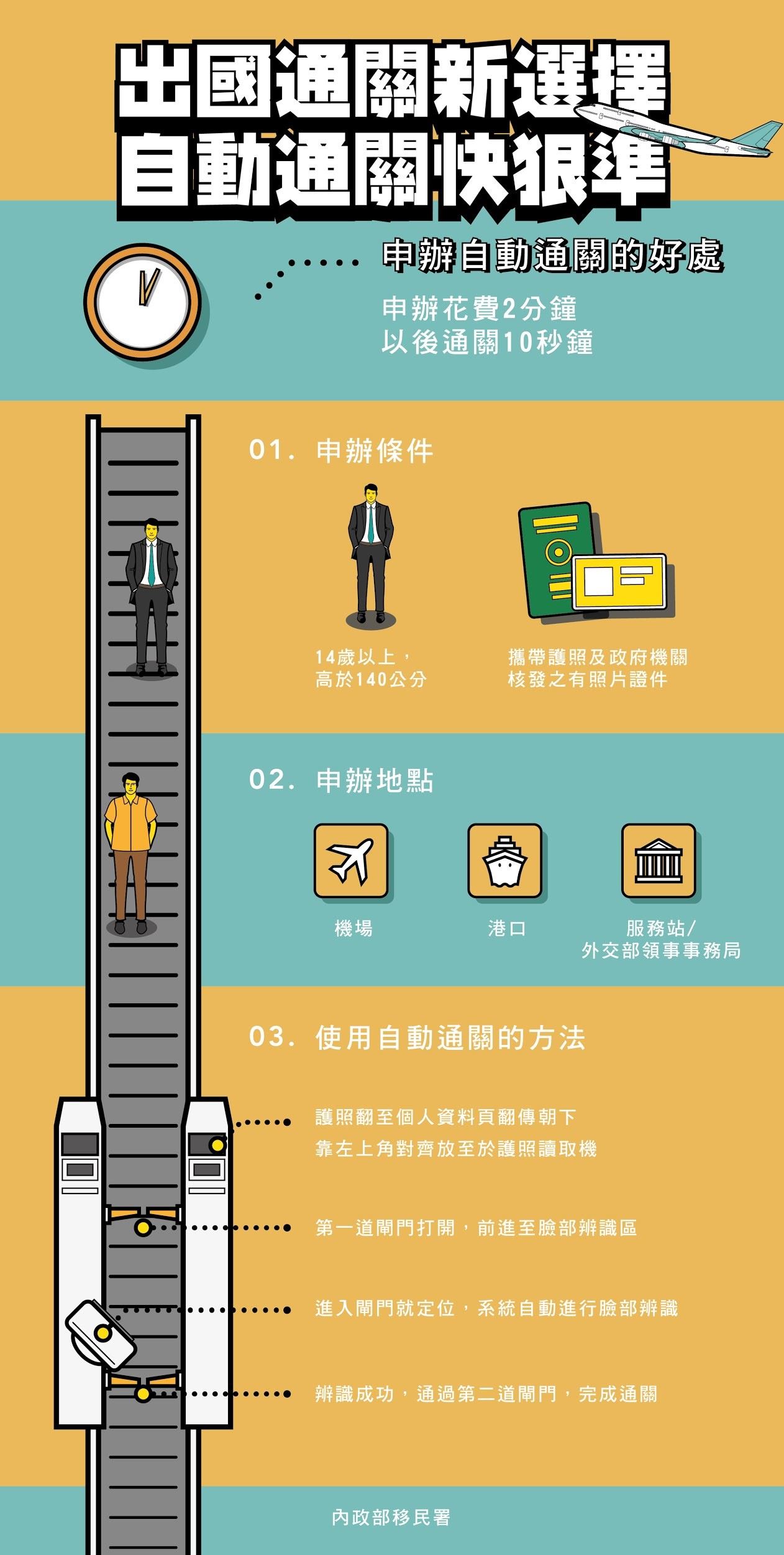 完成作品