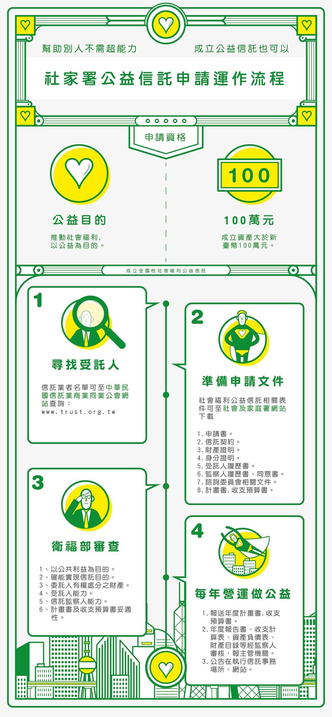 完成作品