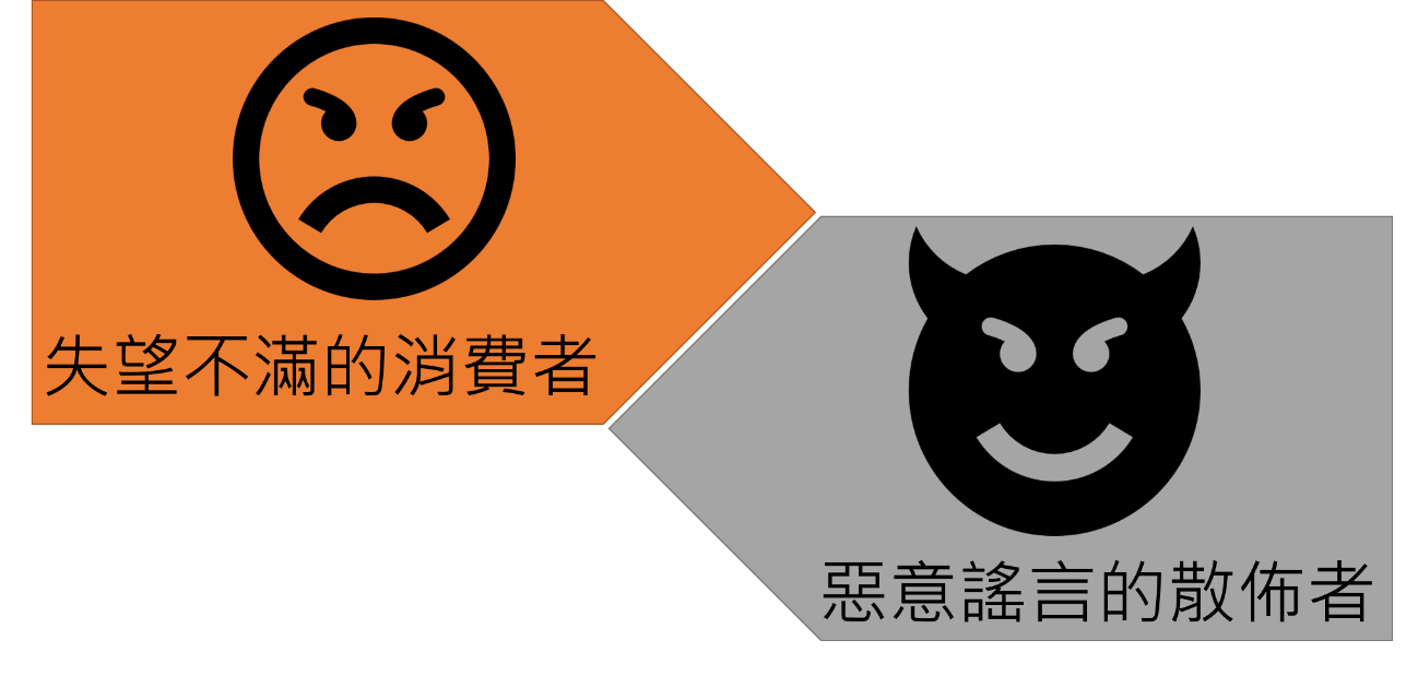 失望不滿的消費者&惡意謠言的散佈者
