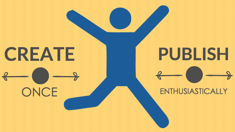 圖3：COPE(Create Once, Publish Everywhere)