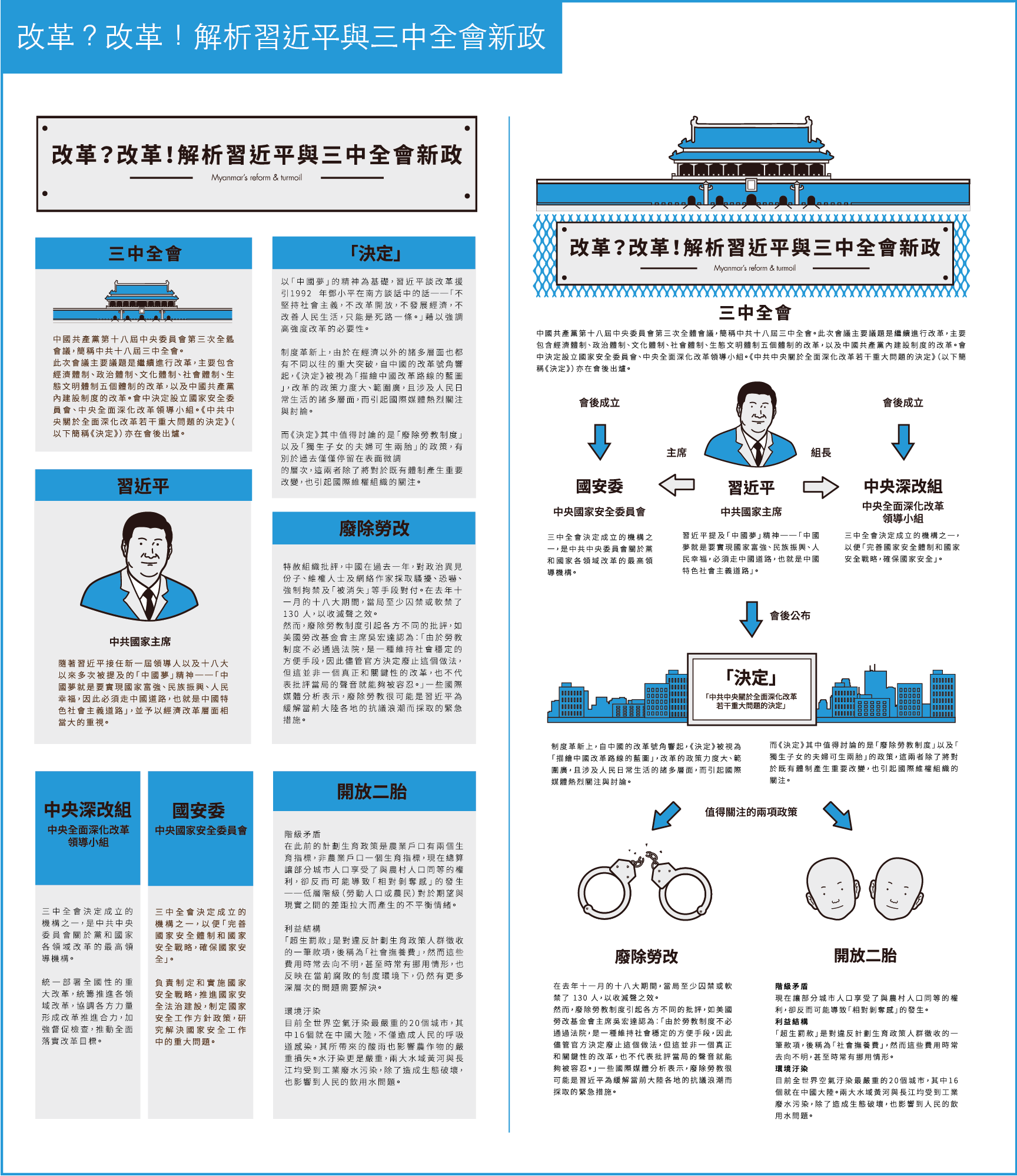 改革？改革！解析習近平與三中全會新政