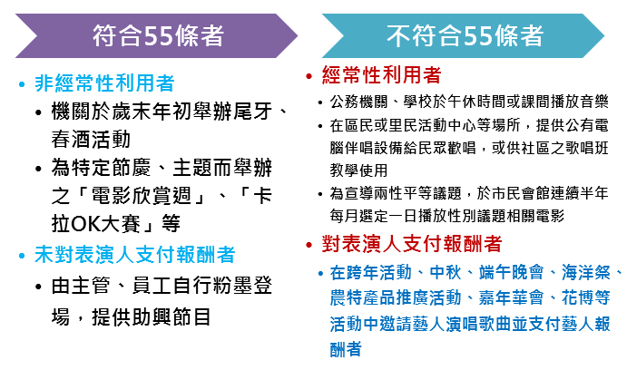 符合55條者和不符合55條者