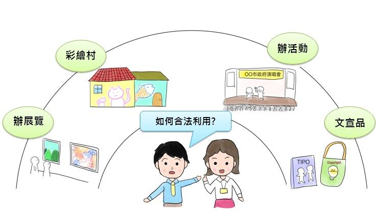 如何合法利用? 如何合法利用?