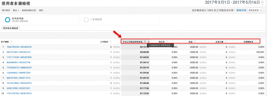 使用者多層檢視 （User Explorer）-2