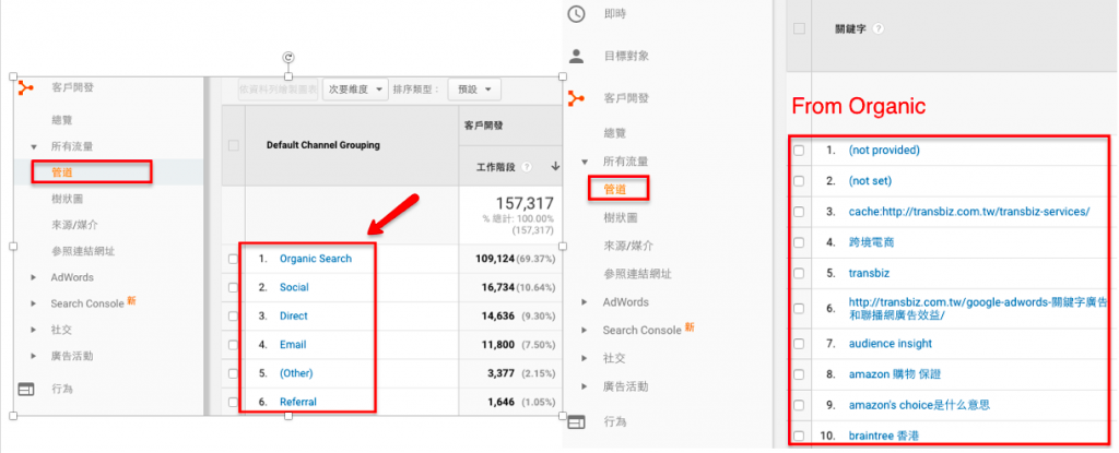 在「客戶開發」裡，你同樣可以查看網站的流量來源，以及管道為何，但跟「目標對象」總覽不同的地方是，還可以進一步看到人們做了什麼樣的搜尋（在GA裡面，如果看到藍色的字，基本上都可以再點進去看細節）