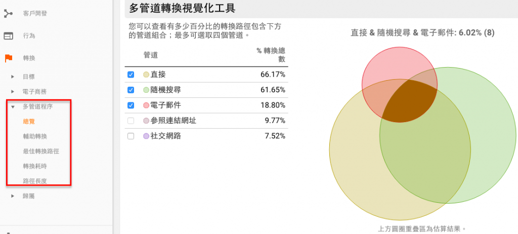 轉換 （Conversions）