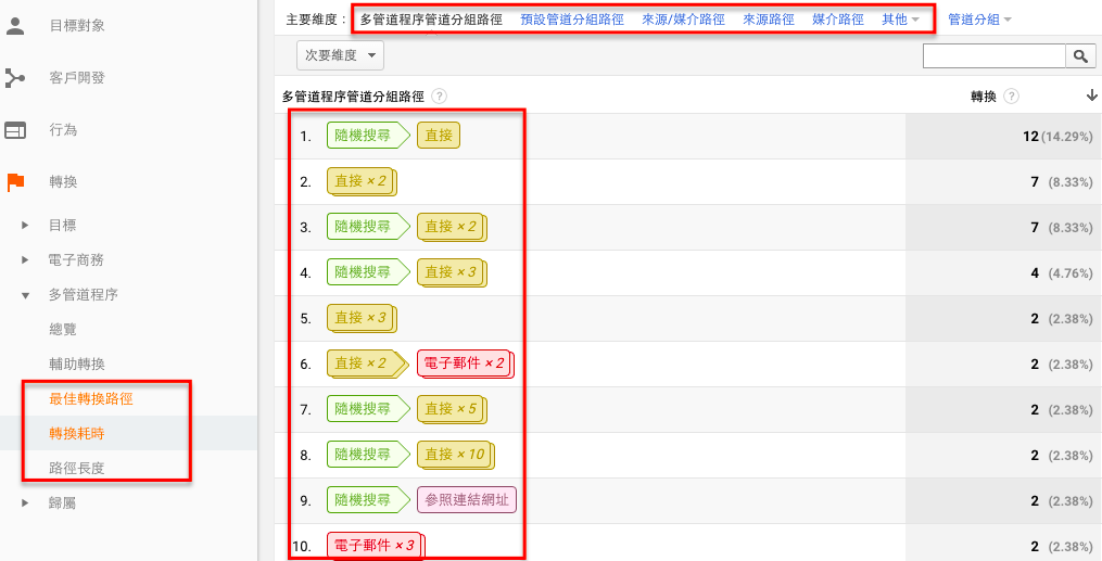 轉換 （Conversions）