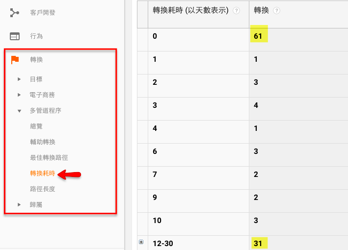 轉換 （Conversions）