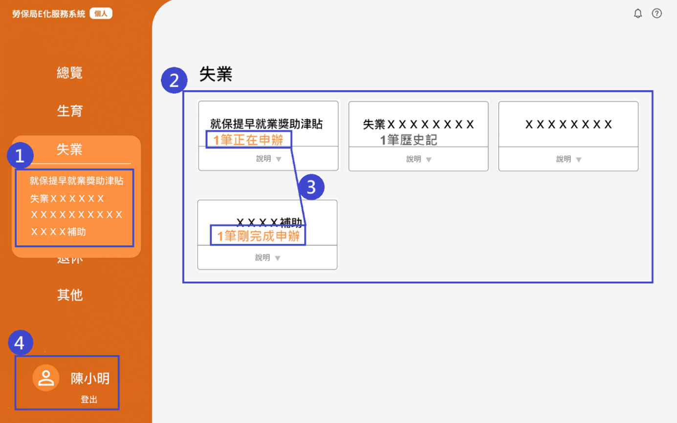 圖8：個人首頁優化