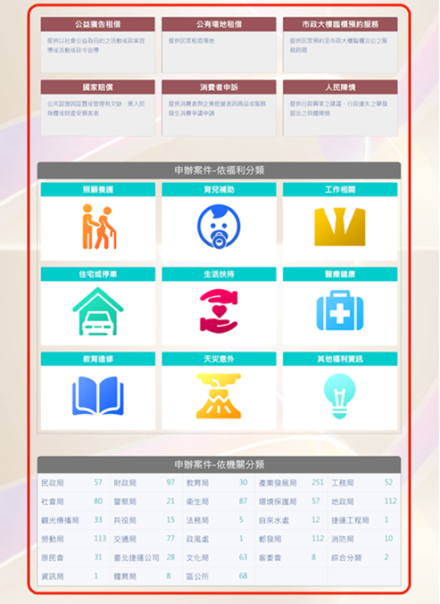 圖1：網站首頁目前設計
