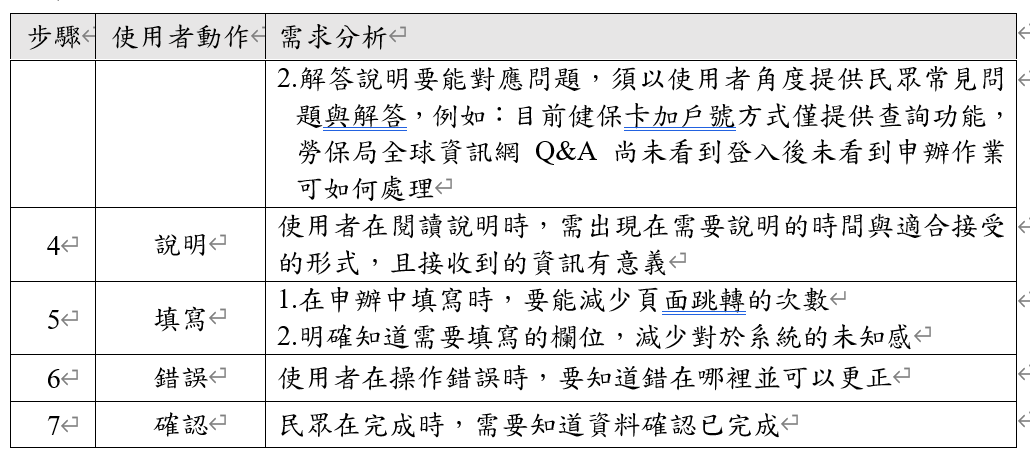 表2：可定義出4項優化流程的設計原則