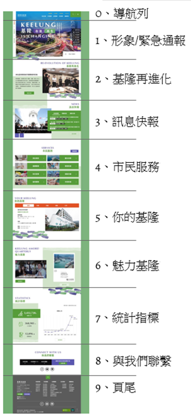 圖2：首頁(2)