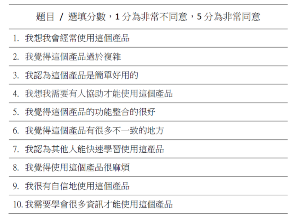 SUS（System Usability Scale）量表