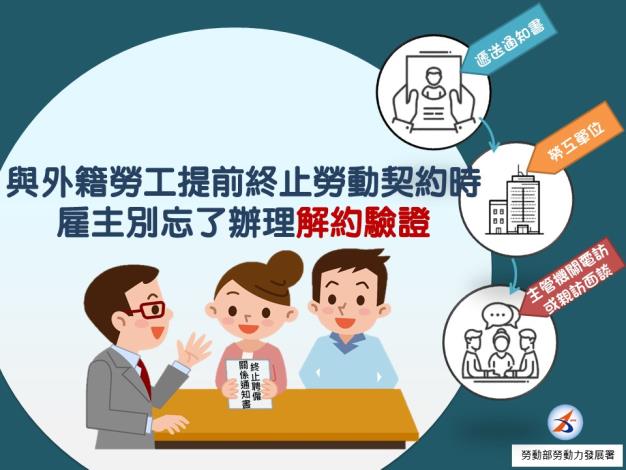 辦理外勞解約驗證事項