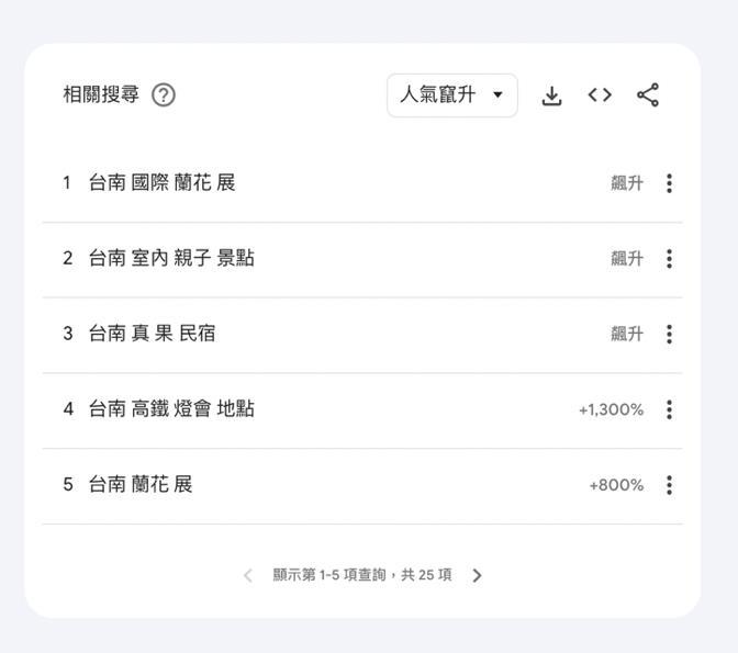 一張含有 文字, 螢幕擷取畫面, 字型, 數字 的圖片自動產生的描述