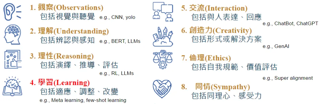 人文社會AI導論(2021) 人文社會AI導論(2021)