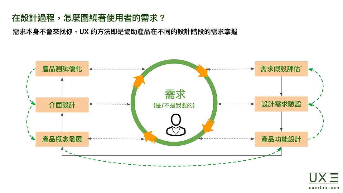 產品設計環節的掌握 產品設計環節的掌握