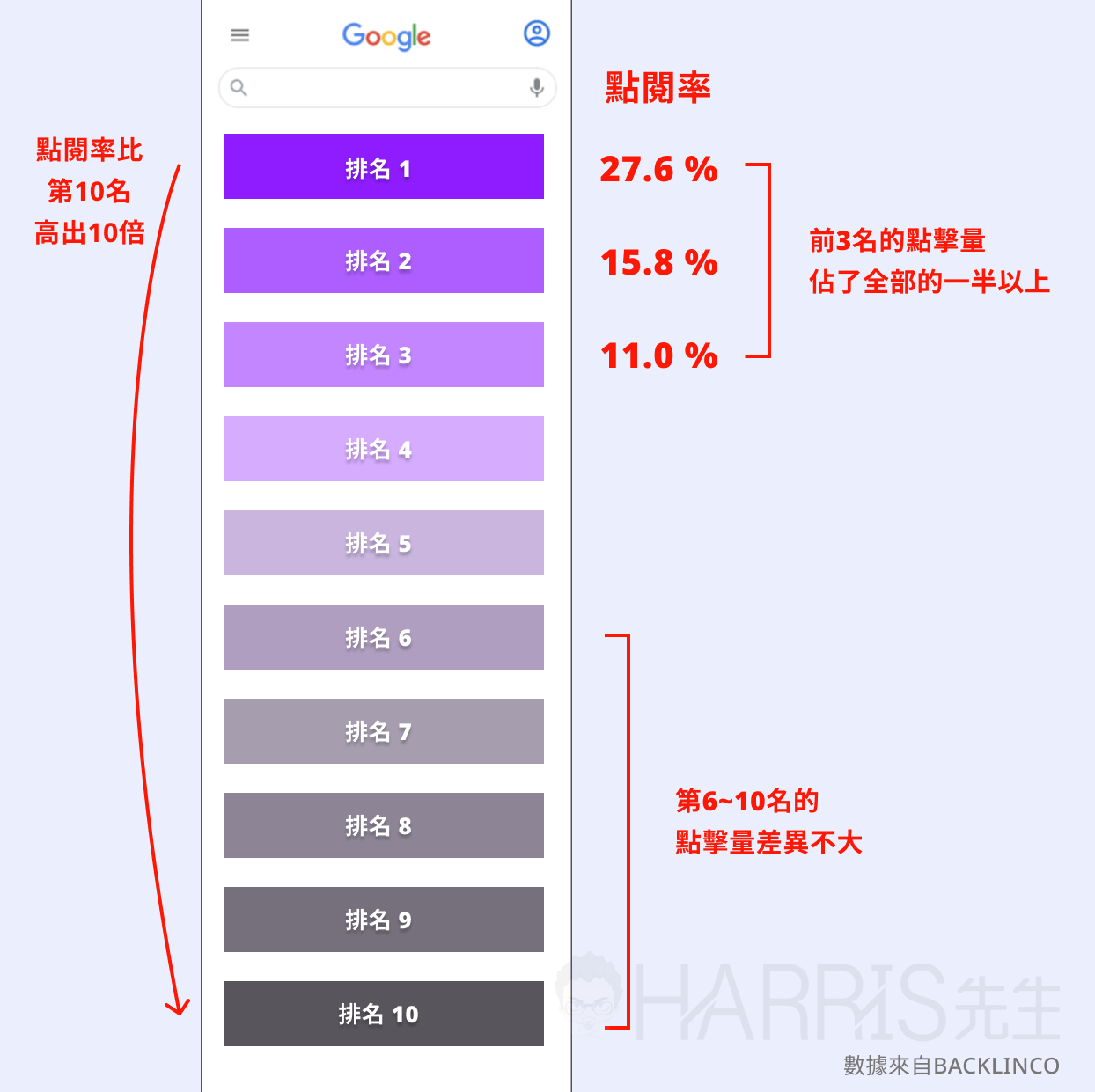 點擊率 點擊率