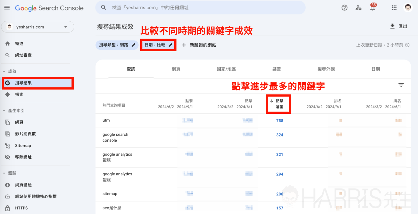 Google Search Console Google Search Console